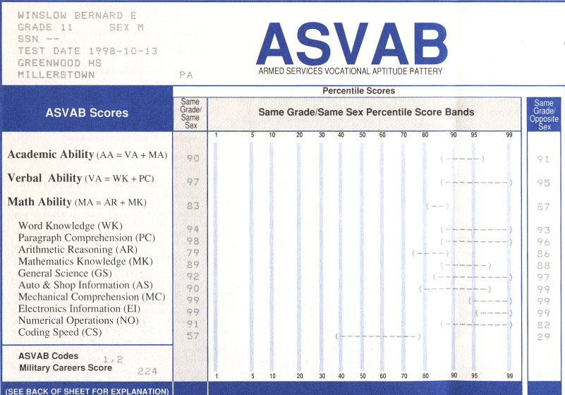 asvab - DriverLayer Search Engine